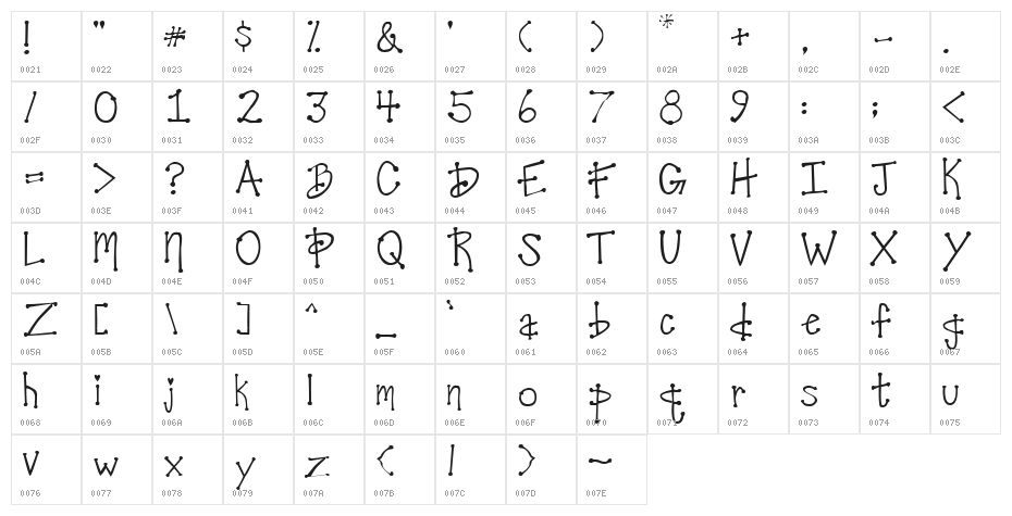 Desiree's Cool Dots Character Map