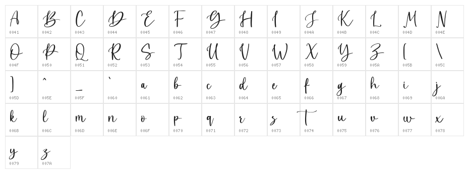 Desita Character Map