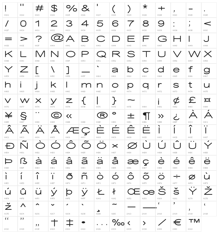 Desolator Character Map