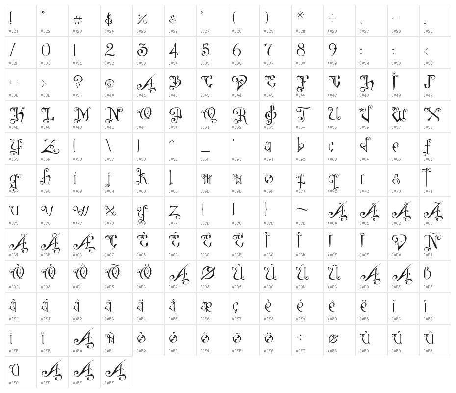 DespaiR Character Map