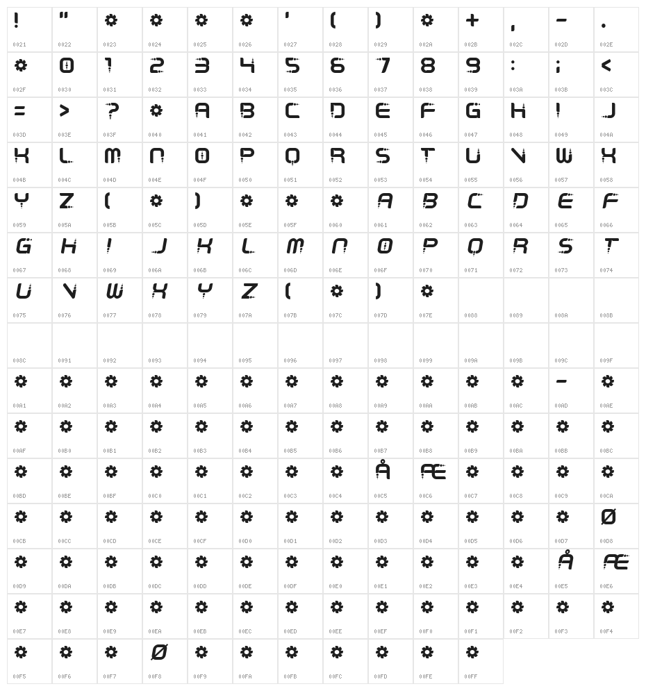 Despair Character Map