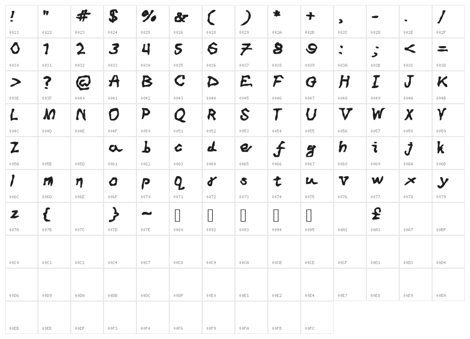 Desperate_Last_Words Character Map
