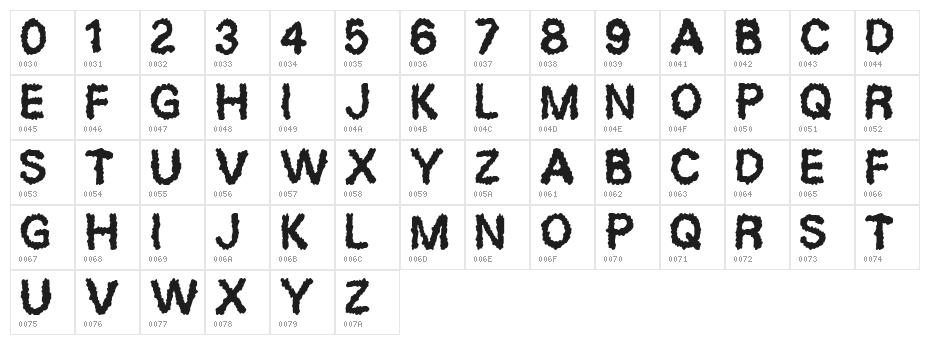 Desperation Character Map