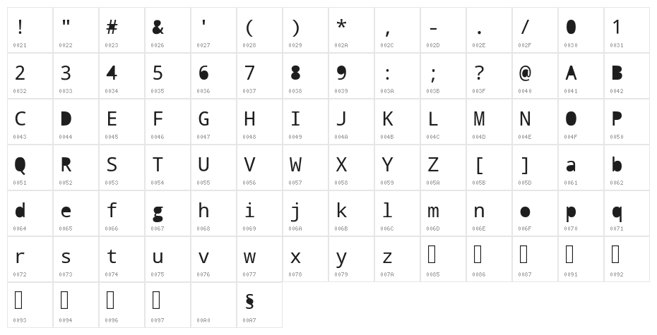 Despicable You Character Map