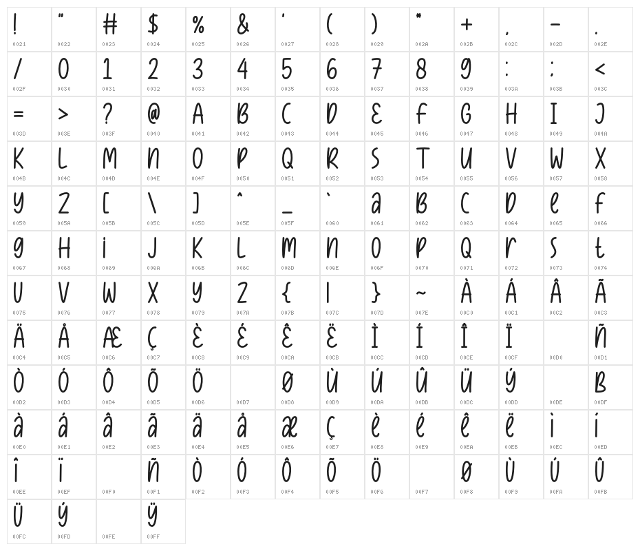 Dessert Sugar Bold Character Map