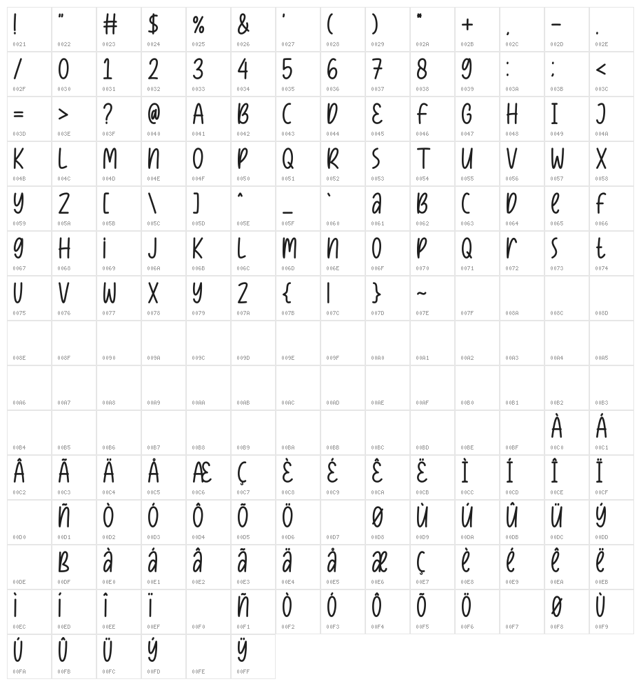 Dessert Sugar Bold Character Map