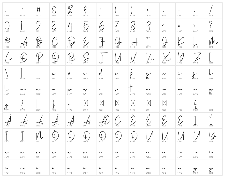 Dessthia Character Map