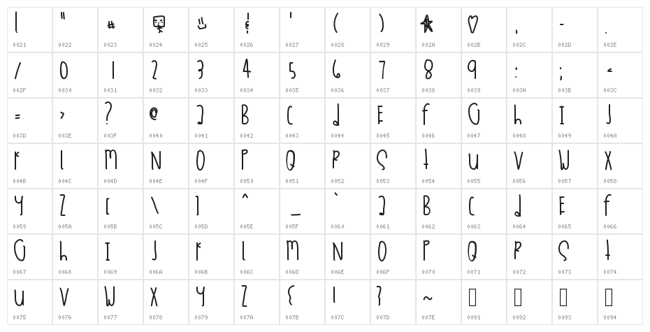 Dessushi Character Map