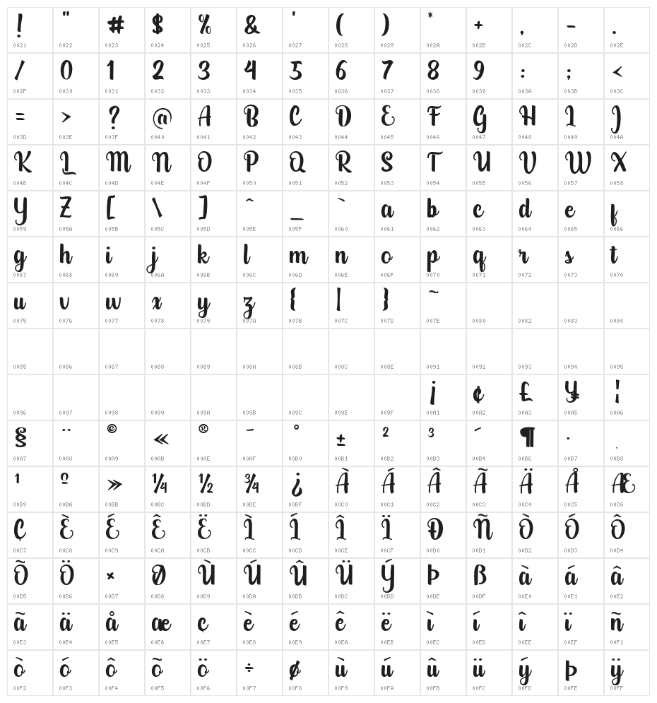 Destacy Character Map