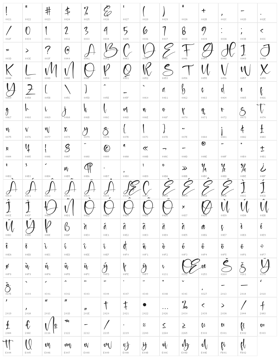 Destination Character Map