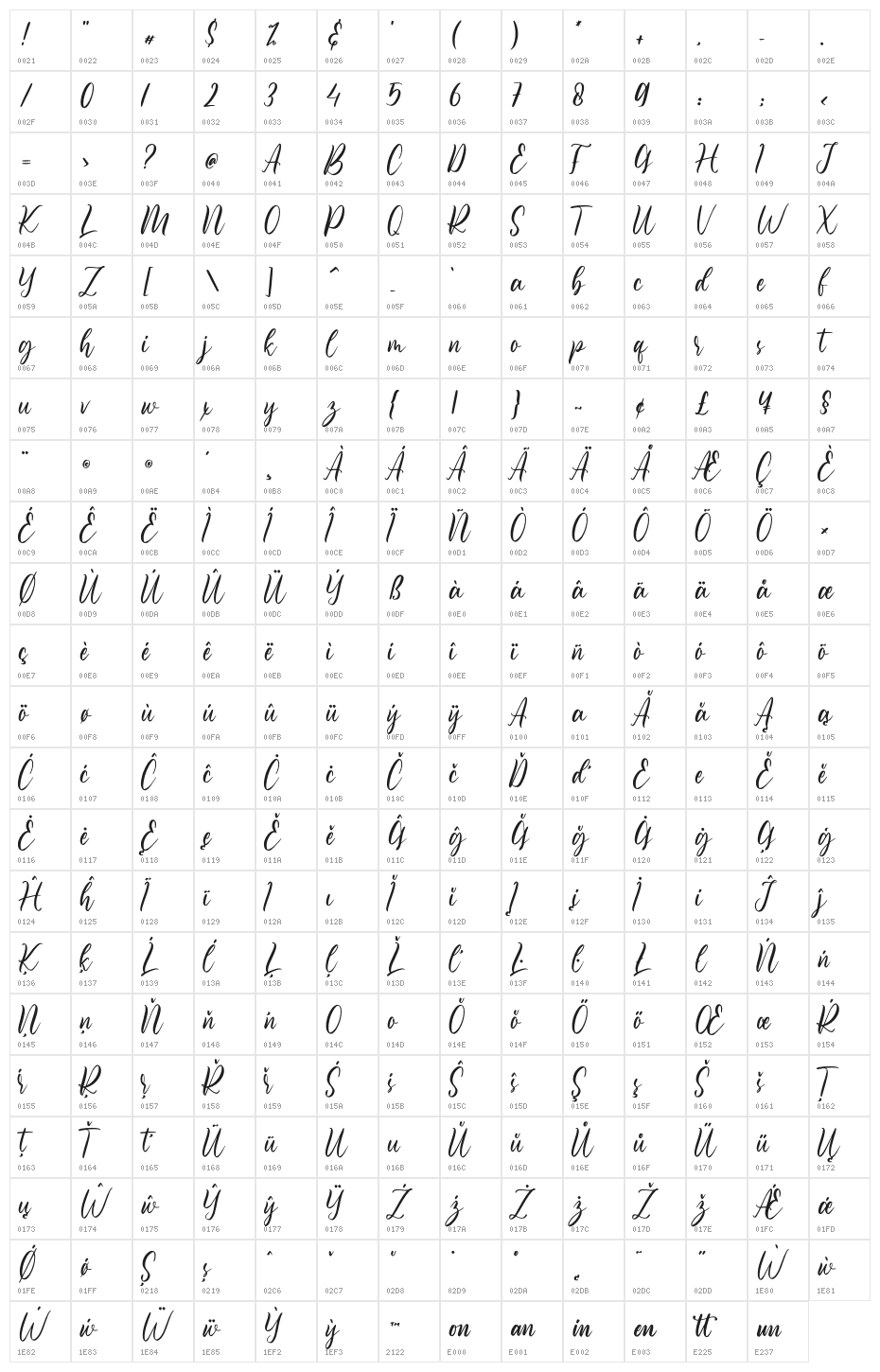 Destiney Character Map