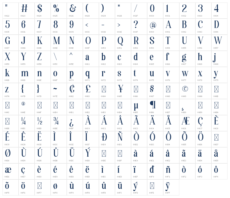 Destiny Gorgeous Character Map