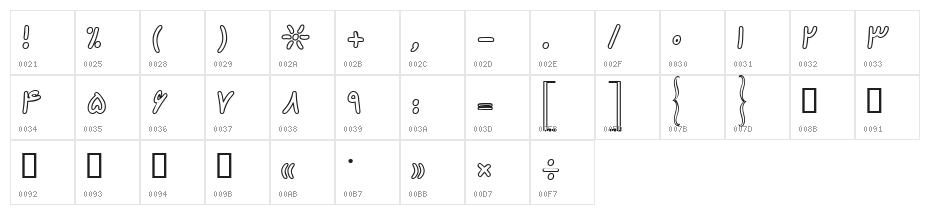 Destkhat I Outline Character Map