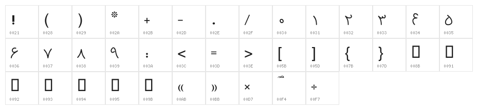 Destkhat III Character Map