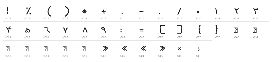 Destkhat II Character Map