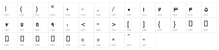 Destkhat IV Character Map