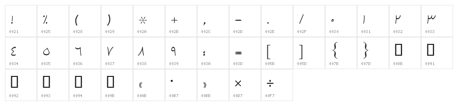 Destkhat I Character Map