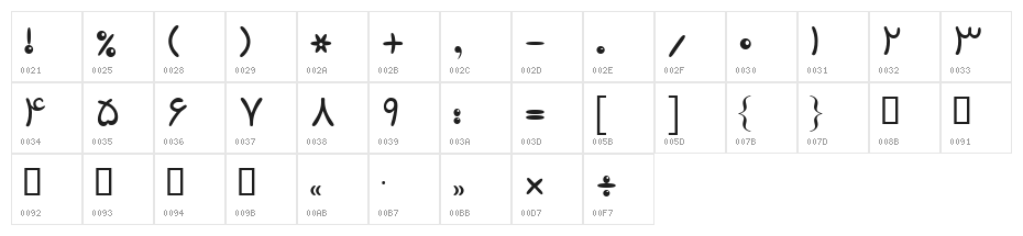 Destkhat Morwaarid Character Map