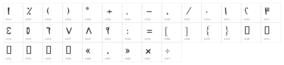Destkhat Shang III Character Map