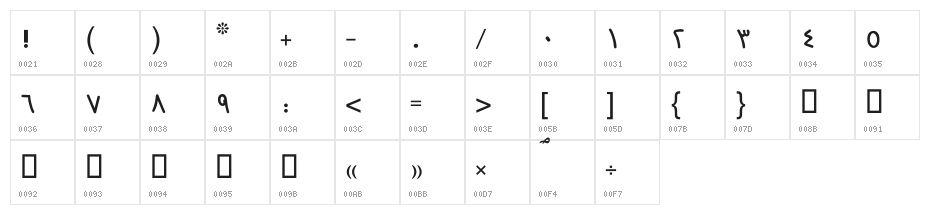 Destkhat Shang II Character Map