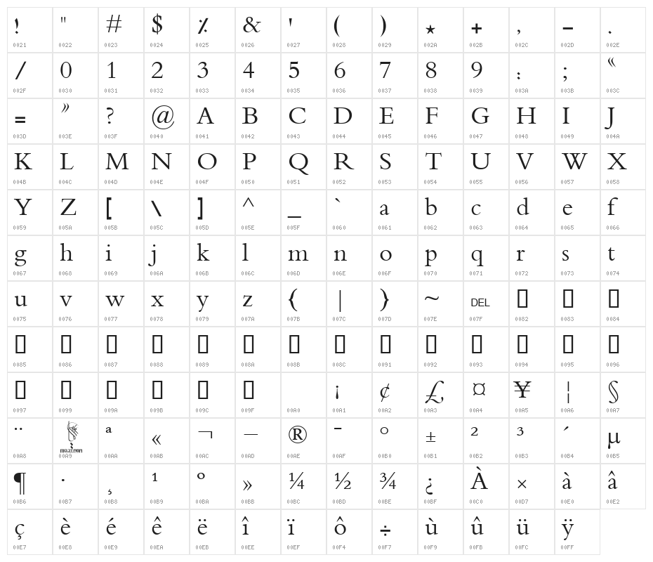 Destkhat Shang IV Character Map