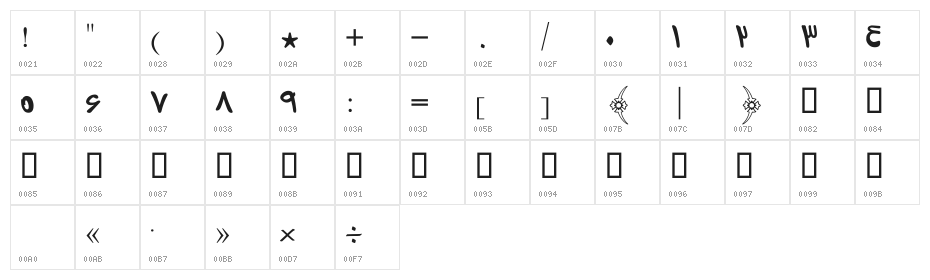 Destkhat Shang I Character Map