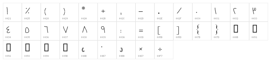Destkhat Shang V Character Map