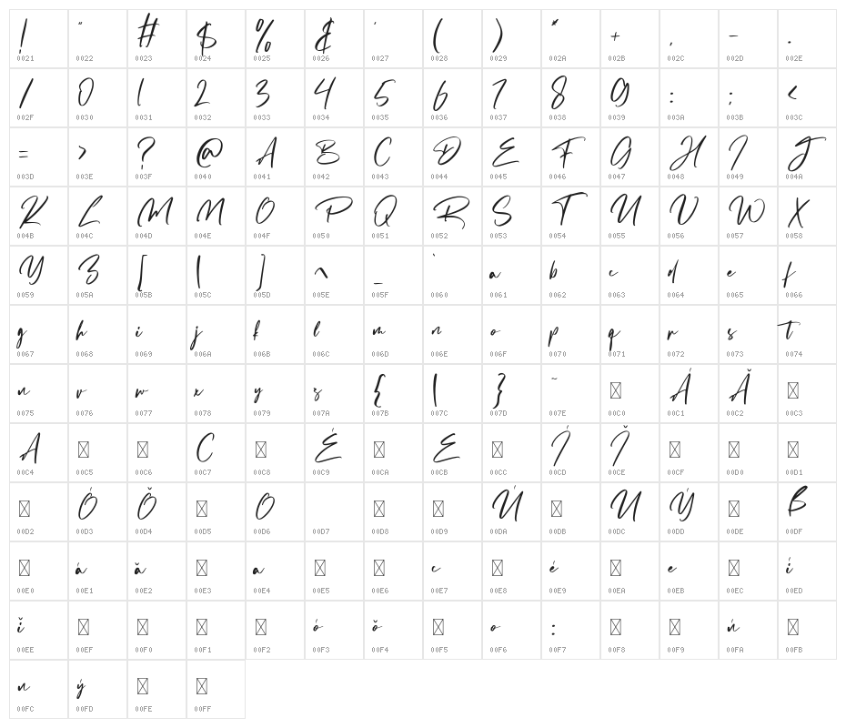 Destomed Character Map