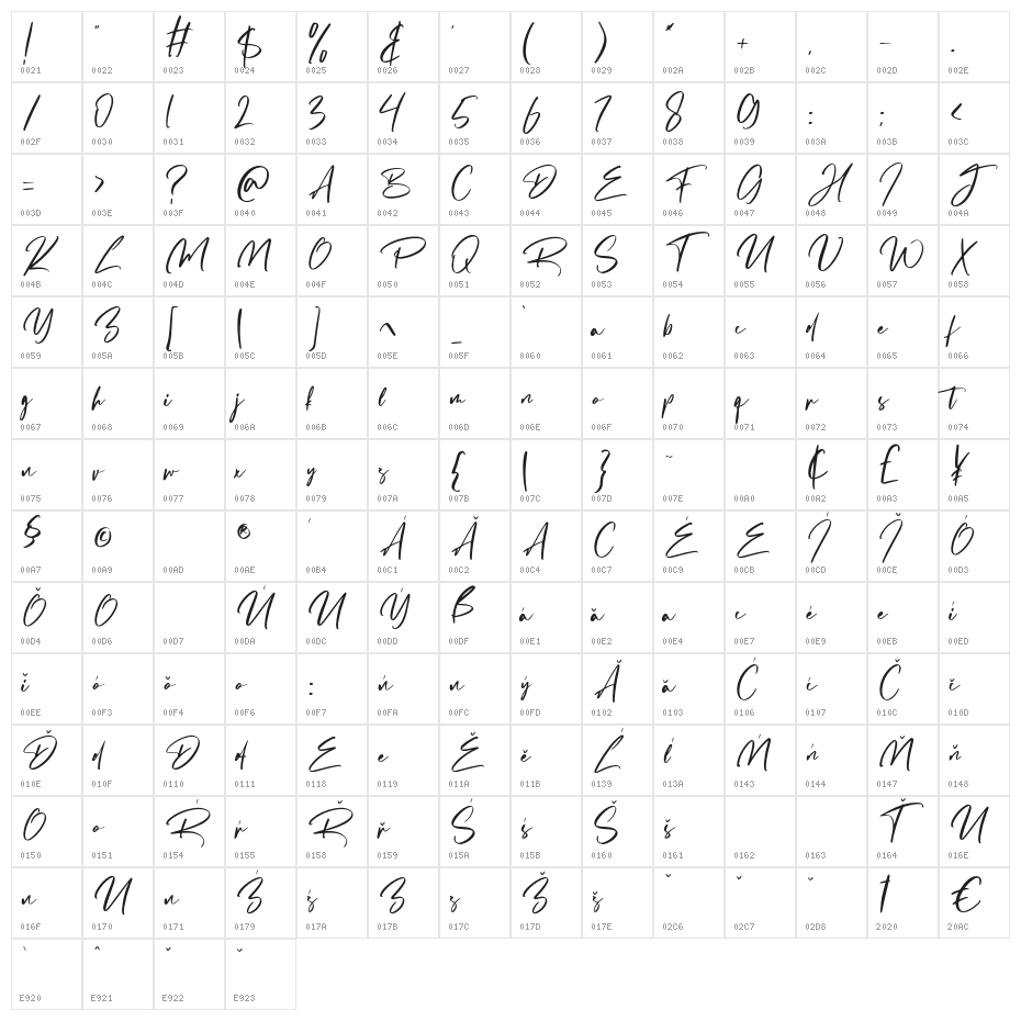 Destomed Character Map