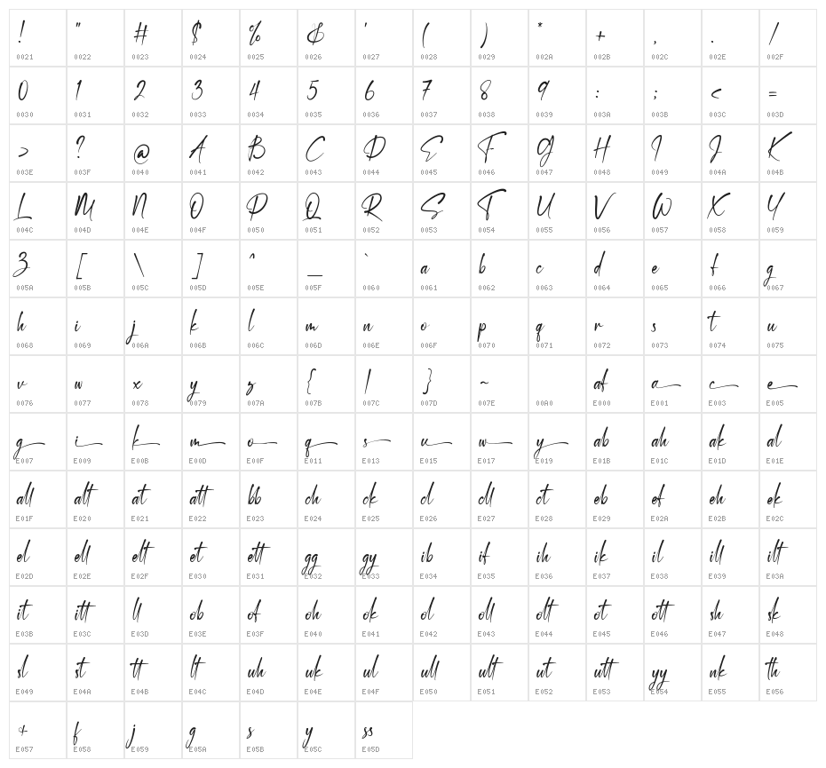 Destoria Character Map