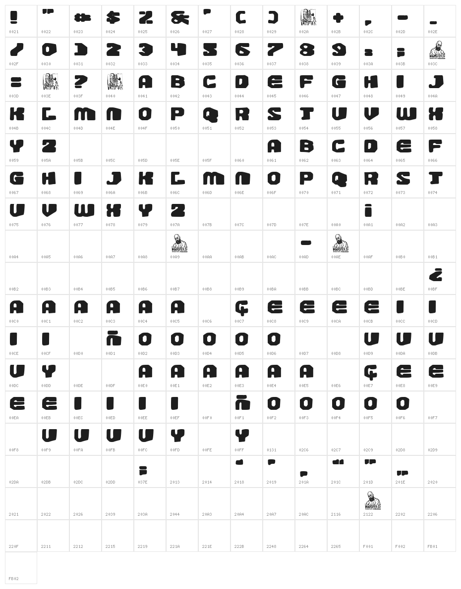 Destornillador Character Map