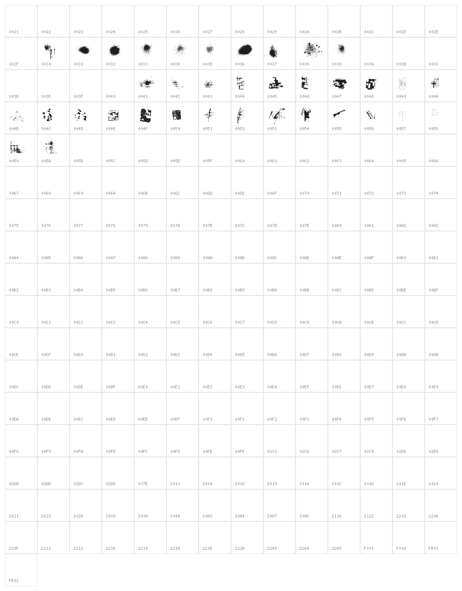 Destroy Helpers Character Map