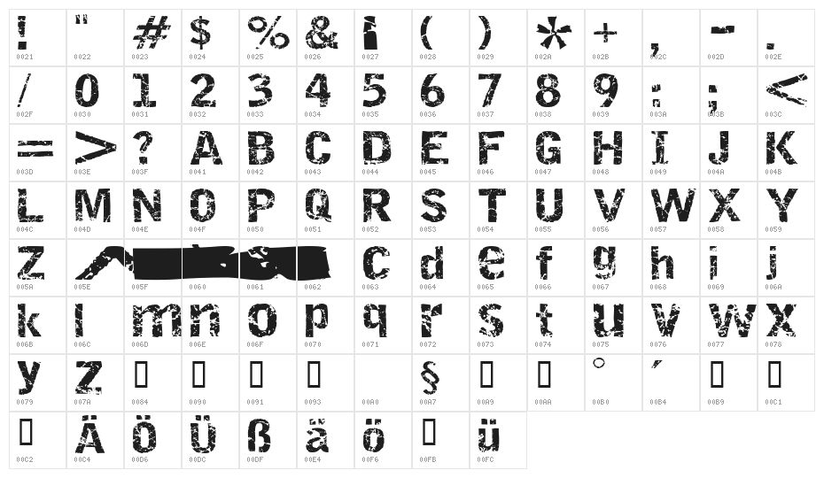 Destroy Character Map