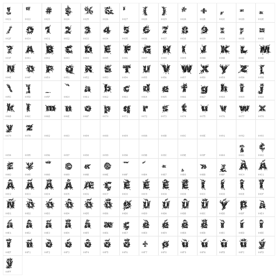 Destroya Character Map