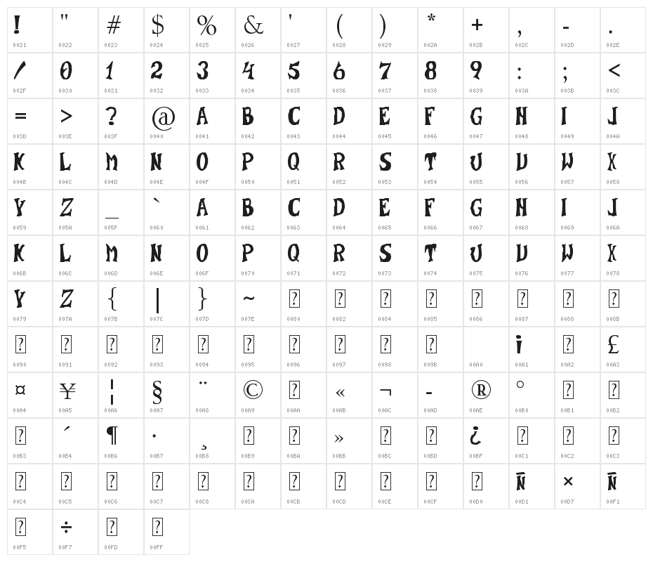 Destroyed Crates Character Map