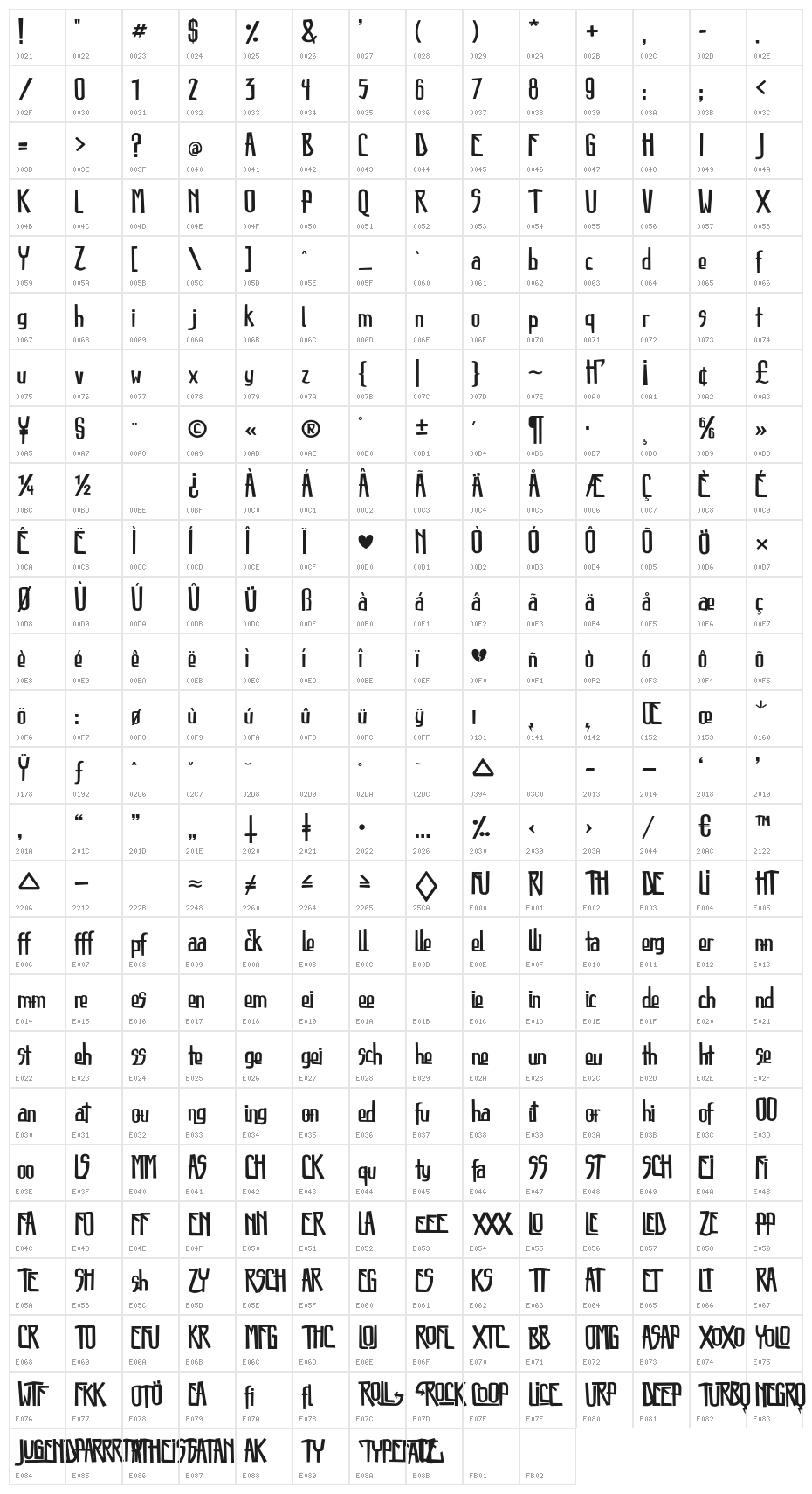 Destroyer Character Map