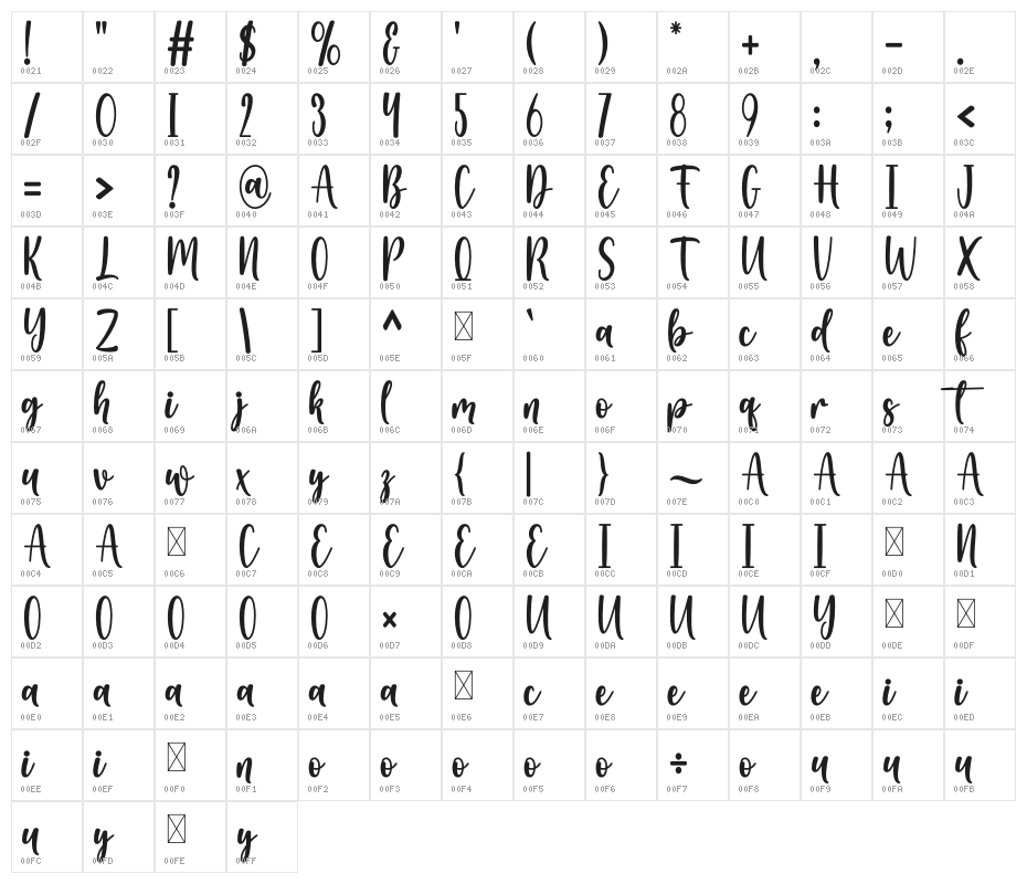 Deswita Character Map