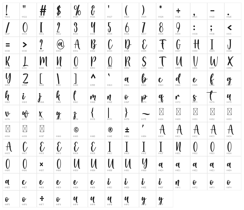 Deswita Character Map