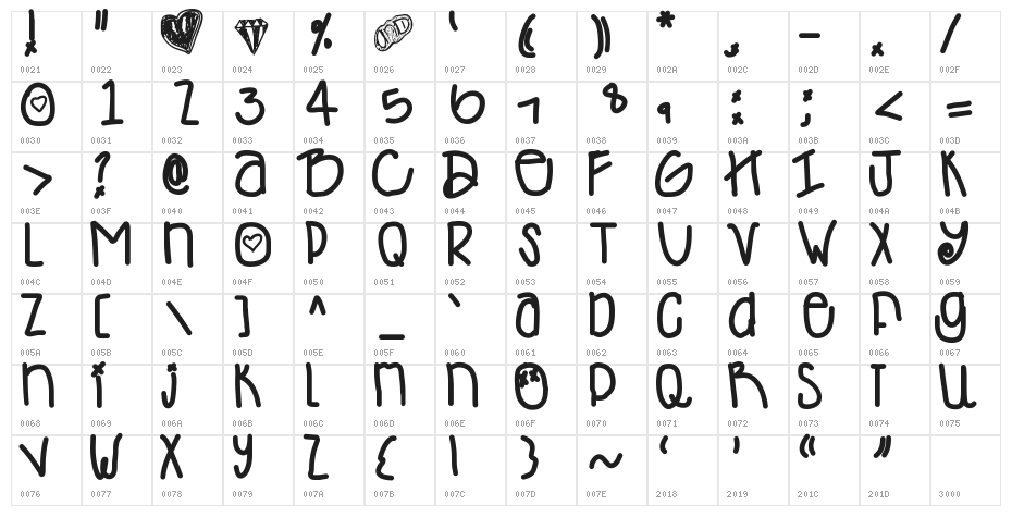 DesyMiniCakes Character Map