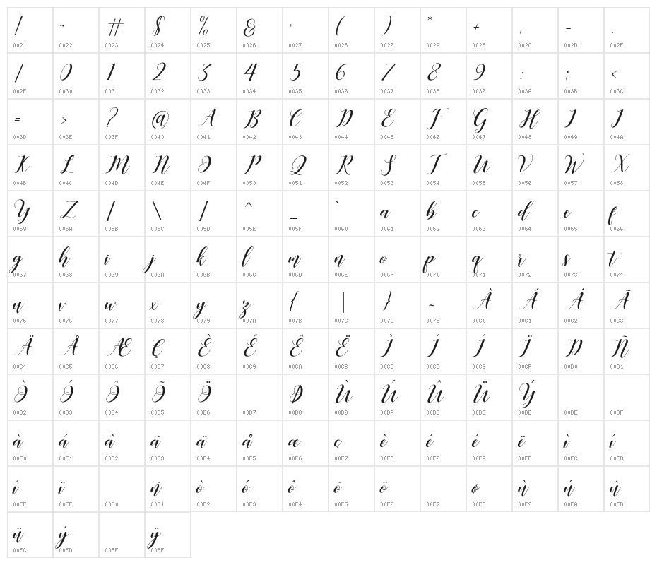 Desyanti Character Map