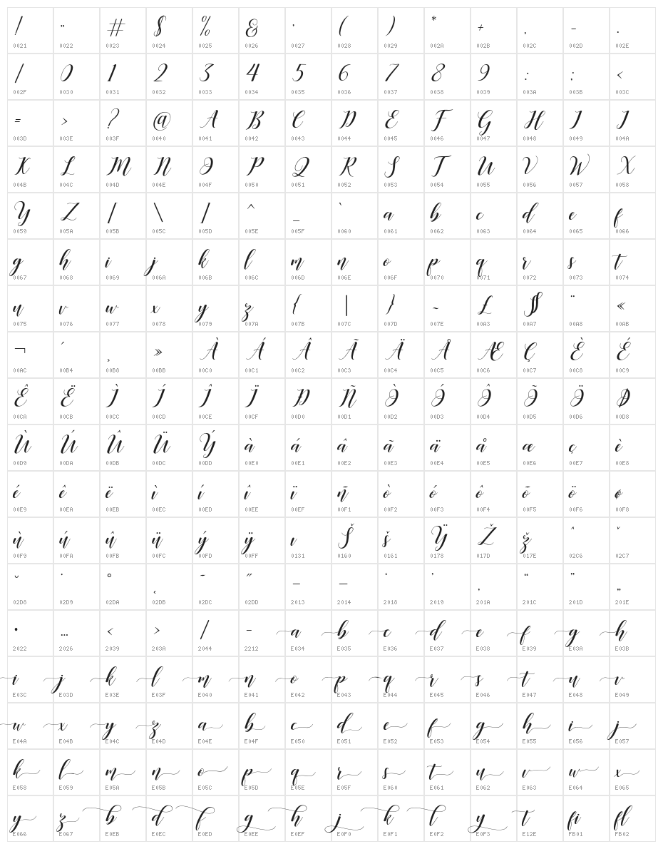 Desyanti Character Map