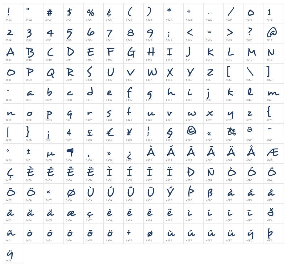 Desyrel1 Character Map