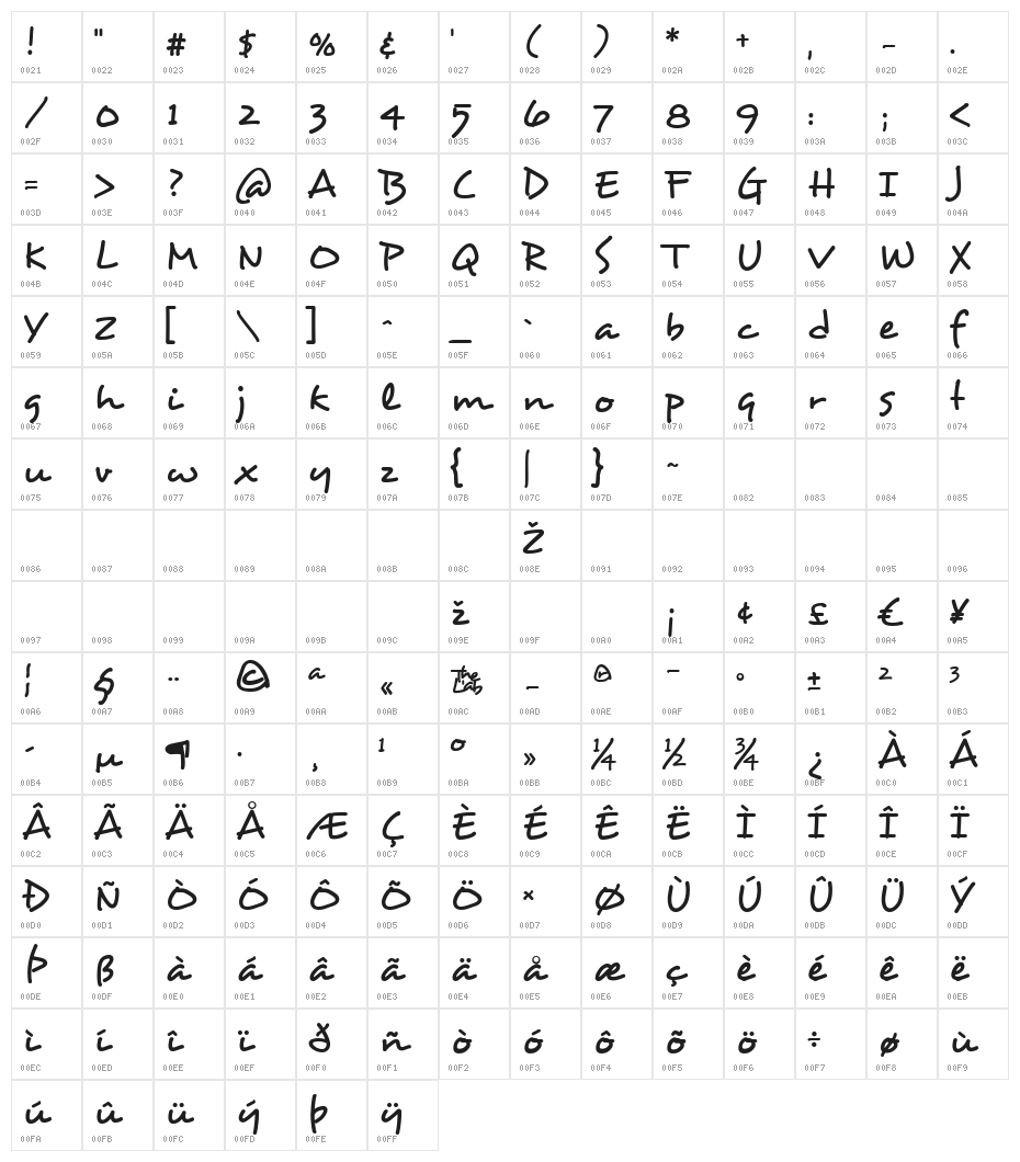 Desyrel Character Map
