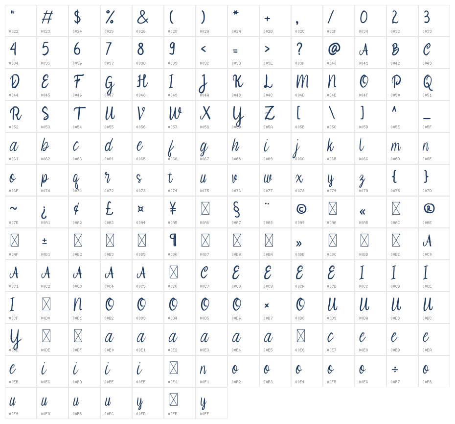 Deteriorat Hand Character Map