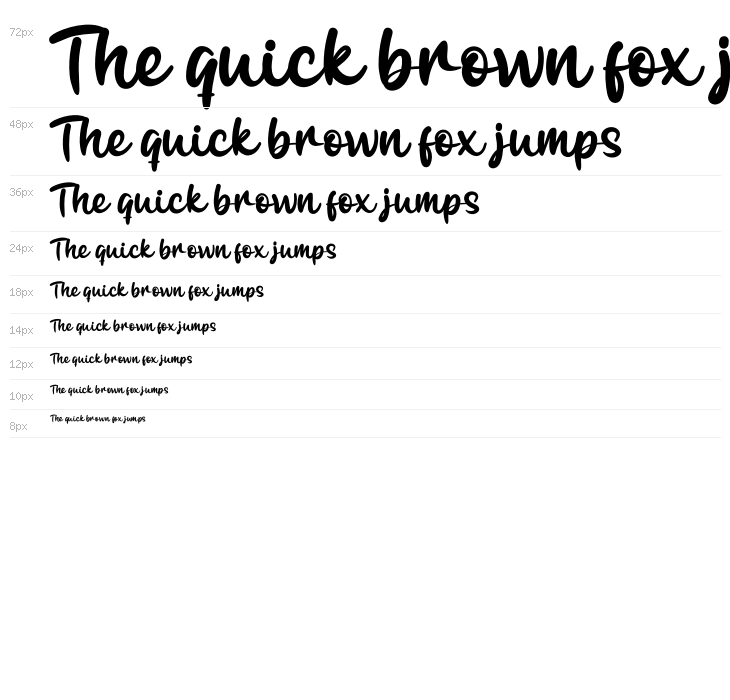 Determine Personal Use Waterfall