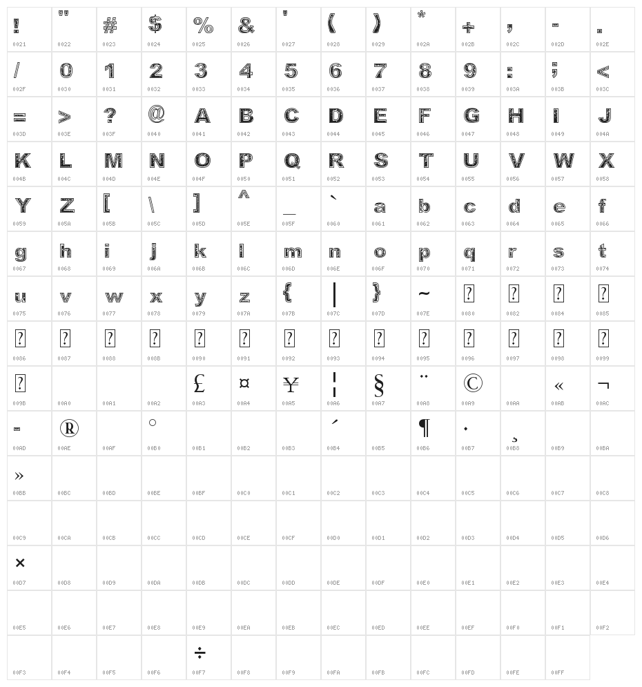 Determined Character Map