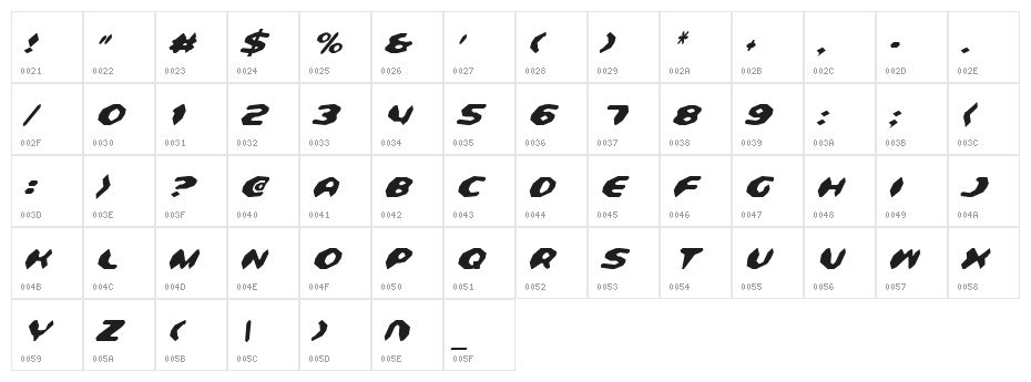 Detonator Condensed Italic Character Map