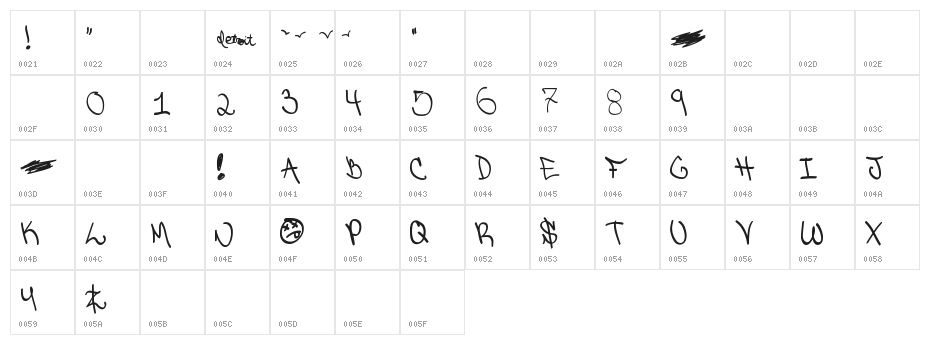 Detroit Ghetto Character Map
