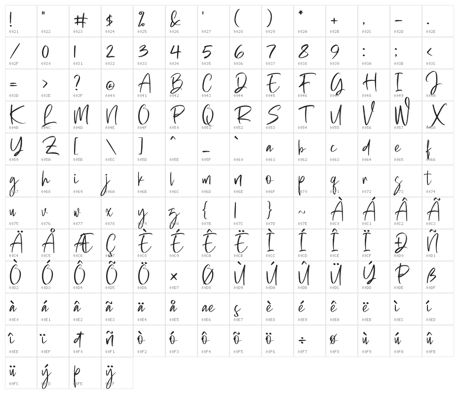 Dettfass Trafalgar Character Map
