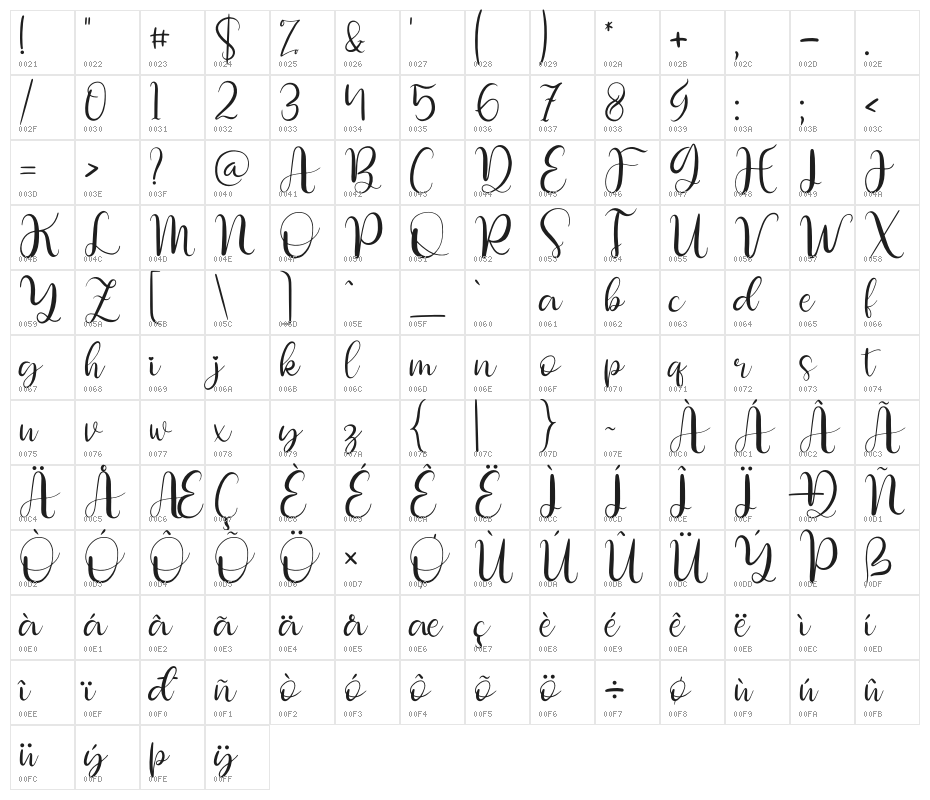 Dettina Laura Character Map